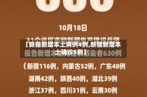 【新疆新增本土病例4例,新疆新增本土确诊5例】
