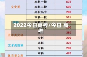 2022今日高考/今日 高考
