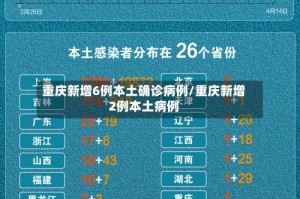 重庆新增6例本土确诊病例/重庆新增2例本土病例