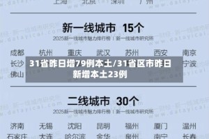 31省昨日增79例本土/31省区市昨日新增本土23例