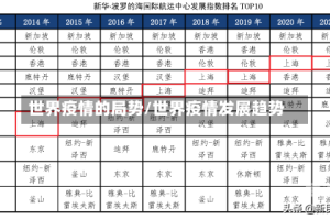 世界疫情的局势/世界疫情发展趋势