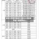 清华大学奖学金多少(清华大学的奖学金一般是多少)