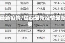 陕西最新疫情/陕西最新疫情最新政策