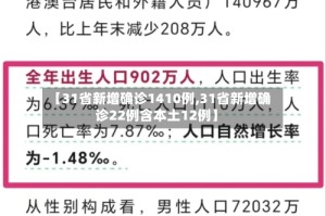 【31省新增确诊1410例,31省新增确诊22例含本土12例】