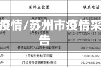 苏州市疫情/苏州市疫情采购公告