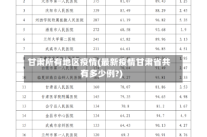 甘肃所有地区疫情(最新疫情甘肃省共有多少例?)