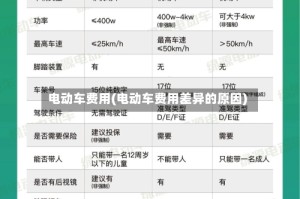 电动车费用(电动车费用差异的原因)