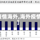【疫情海外,海外疫情况】