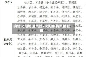 疫情沈阳地区风险/沈阳疫情风险程度
