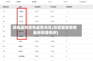 陕西最新疫情最新消息(陕西最新疫情最新新增病例)