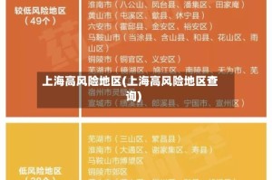上海高风险地区(上海高风险地区查询)