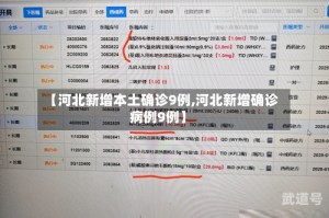【河北新增本土确诊9例,河北新增确诊病例9例】