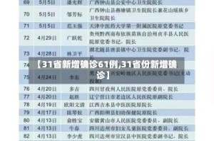 【31省新增确诊61例,31省份新增确诊】