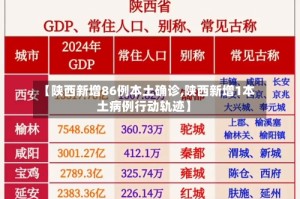 【陕西新增86例本土确诊,陕西新增1本土病例行动轨迹】