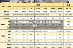 【车衣能用多久,汽车隐形车衣能用多久】