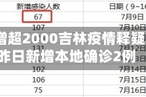 单日新增超2000吉林疫情释疑/吉林昨日新增本地确诊2例