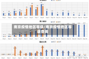 南京疫情地区等级/南京疫情地区等级查询