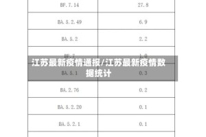 江苏最新疫情通报/江苏最新疫情数据统计