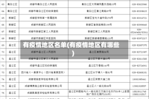 有疫情地区名单(有疫情地区有哪些)