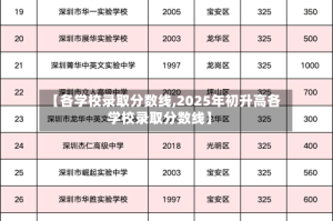 【各学校录取分数线,2025年初升高各学校录取分数线】