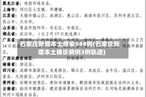 石家庄新增本土感染544例(石家庄新增本土确诊病例3例轨迹)