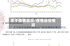 关于疫情战况/疫情战役情况
