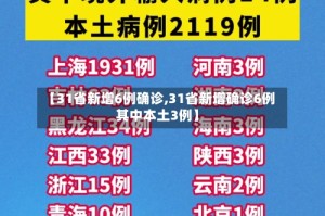 【31省新增6例确诊,31省新增确诊6例 其中本土3例】