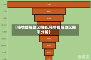 【疫情缓解地区图表,疫情缓解地区图表分析】