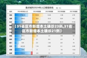 【31省区市新增本土确诊23例,31省区市新增本土确诊21例】