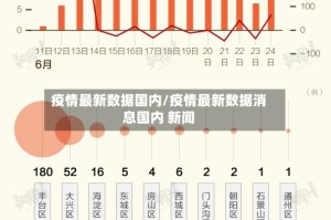 疫情最新数据国内/疫情最新数据消息国内 新闻