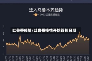 吐鲁番疫情/吐鲁番疫情开始管控日期