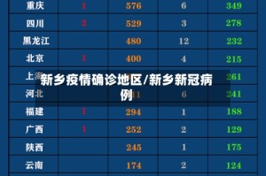 新乡疫情确诊地区/新乡新冠病例