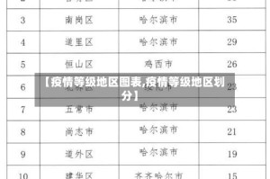 【疫情等级地区图表,疫情等级地区划分】