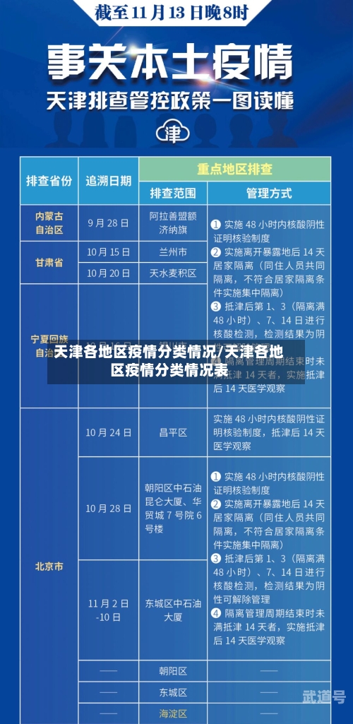 天津各地区疫情分类情况/天津各地区疫情分类情况表-第2张图片