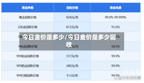 今日金价是多少/今日金价是多少回收-第2张图片