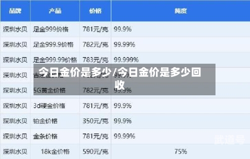 今日金价是多少/今日金价是多少回收-第1张图片