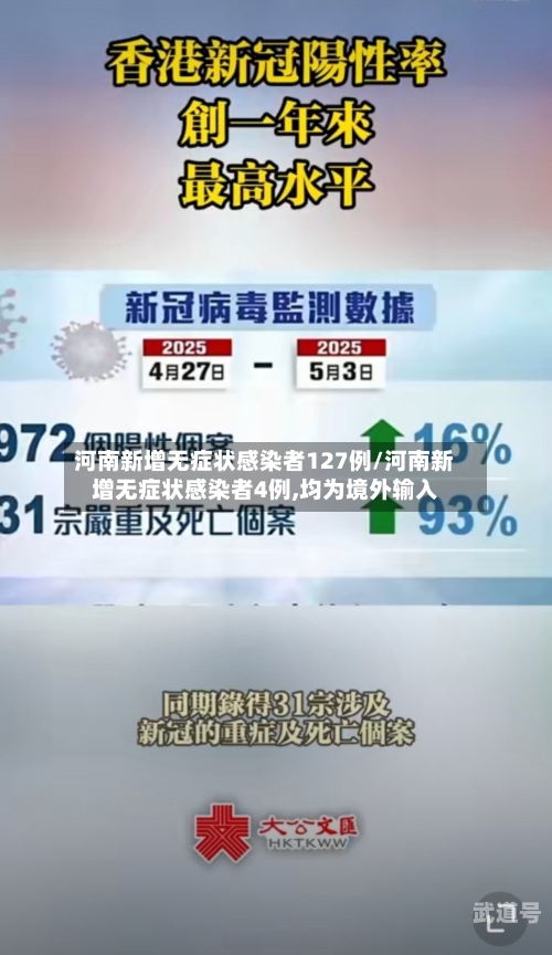 河南新增无症状感染者127例/河南新增无症状感染者4例,均为境外输入-第2张图片