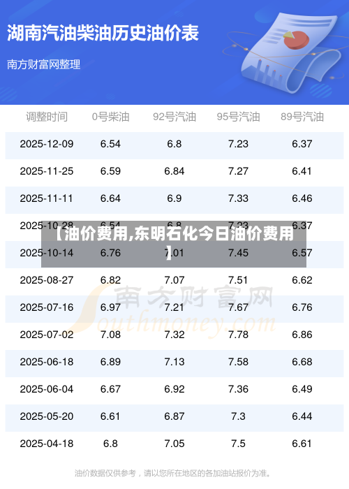 【油价费用,东明石化今日油价费用】-第1张图片