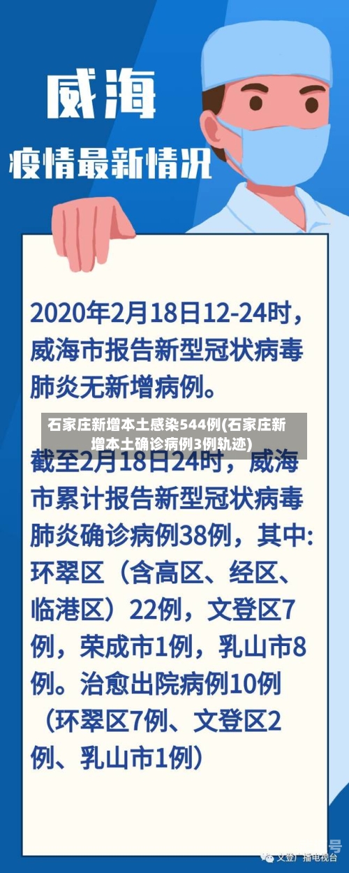 石家庄新增本土感染544例(石家庄新增本土确诊病例3例轨迹)-第3张图片