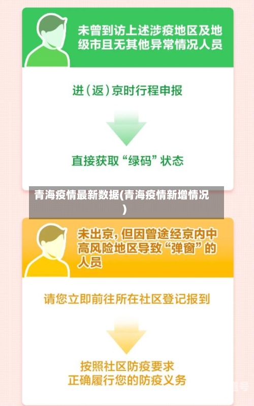 青海疫情最新数据(青海疫情新增情况)-第2张图片