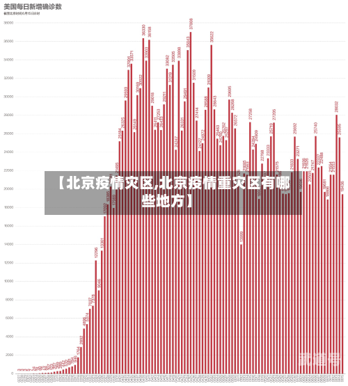 【北京疫情灾区,北京疫情重灾区有哪些地方】-第3张图片