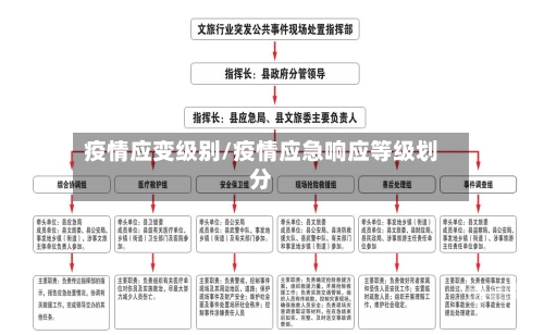 疫情应变级别/疫情应急响应等级划分-第3张图片