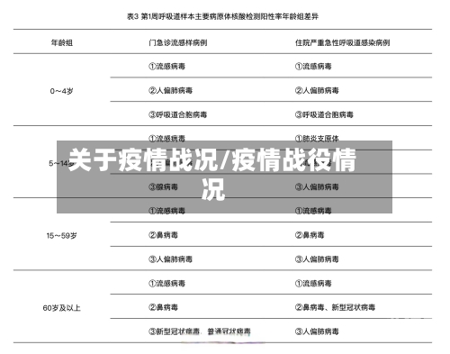 关于疫情战况/疫情战役情况-第3张图片
