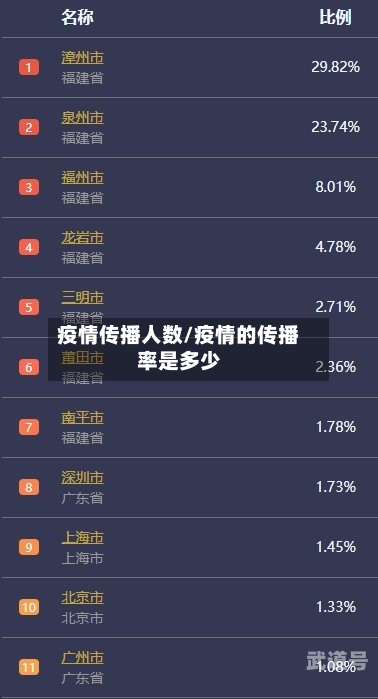 疫情传播人数/疫情的传播率是多少-第3张图片