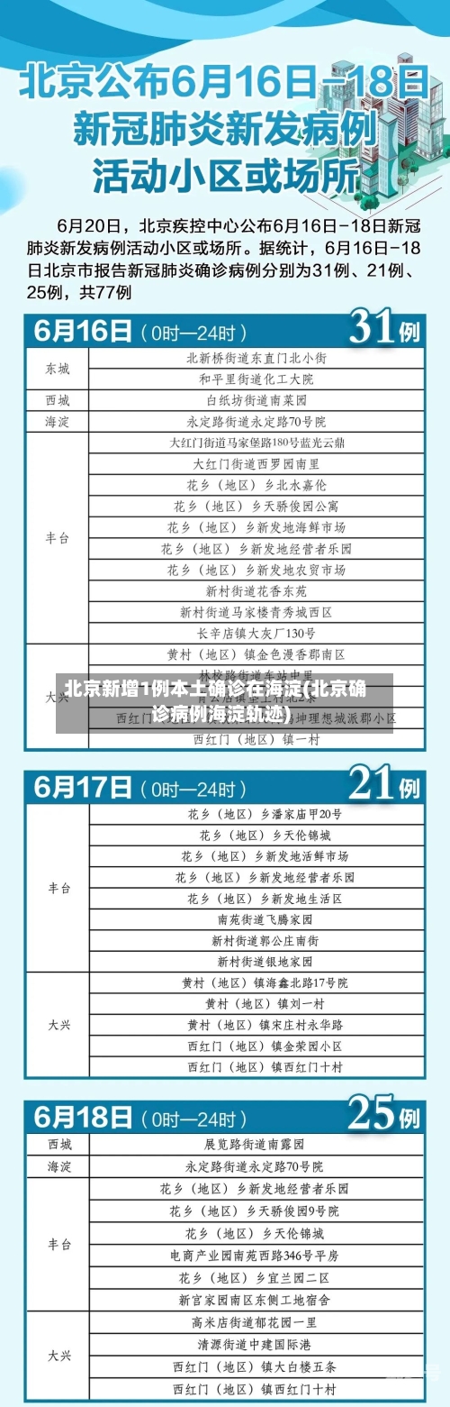 北京新增1例本土确诊在海淀(北京确诊病例海淀轨迹)-第2张图片