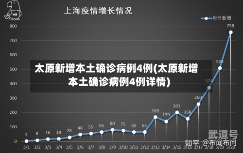 太原新增本土确诊病例4例(太原新增本土确诊病例4例详情)-第2张图片