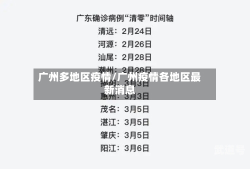 广州多地区疫情/广州疫情各地区最新消息-第3张图片