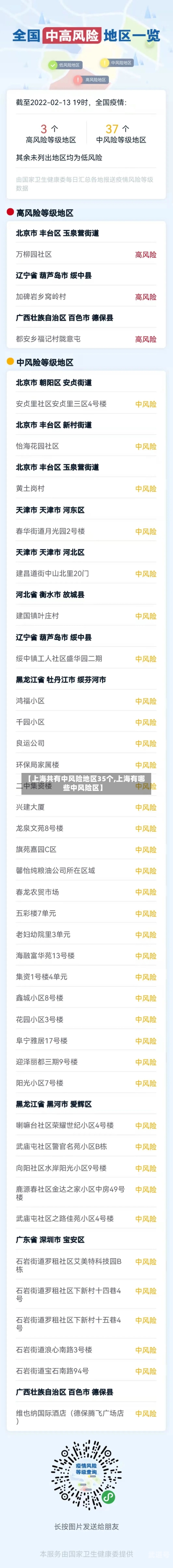 【上海共有中风险地区35个,上海有哪些中风险区】-第3张图片